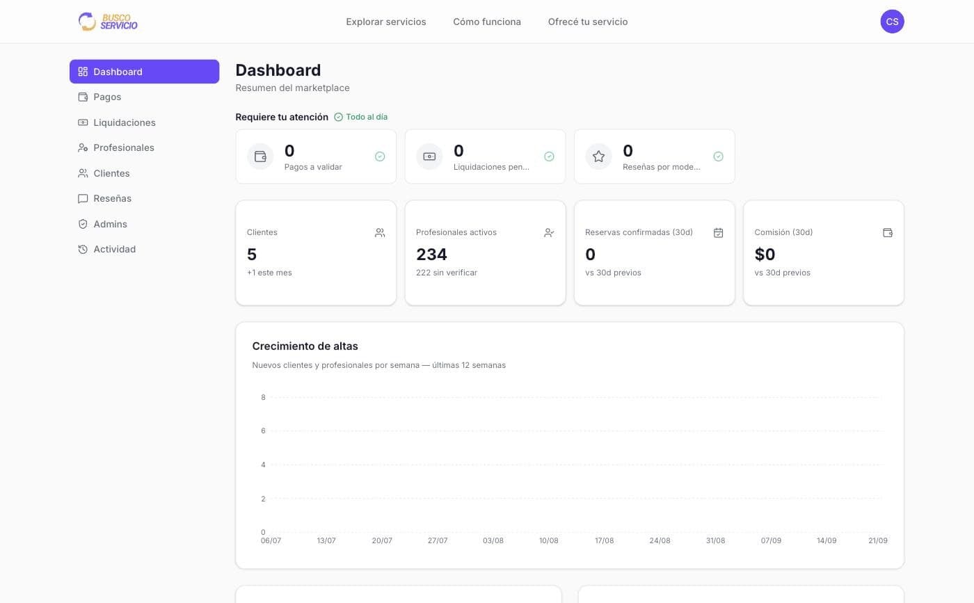 El resumen del panel de admin, con lo que requiere atención, los totales de clientes y profesionales, y el gráfico de altas semanales.