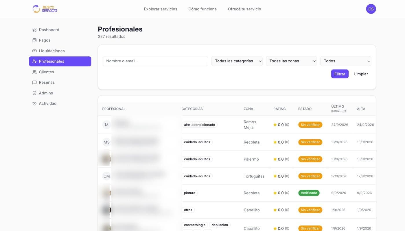 La lista paginada de 237 profesionales, con filtros por categoría, zona y estado. Los nombres y los emails aparecen difuminados.