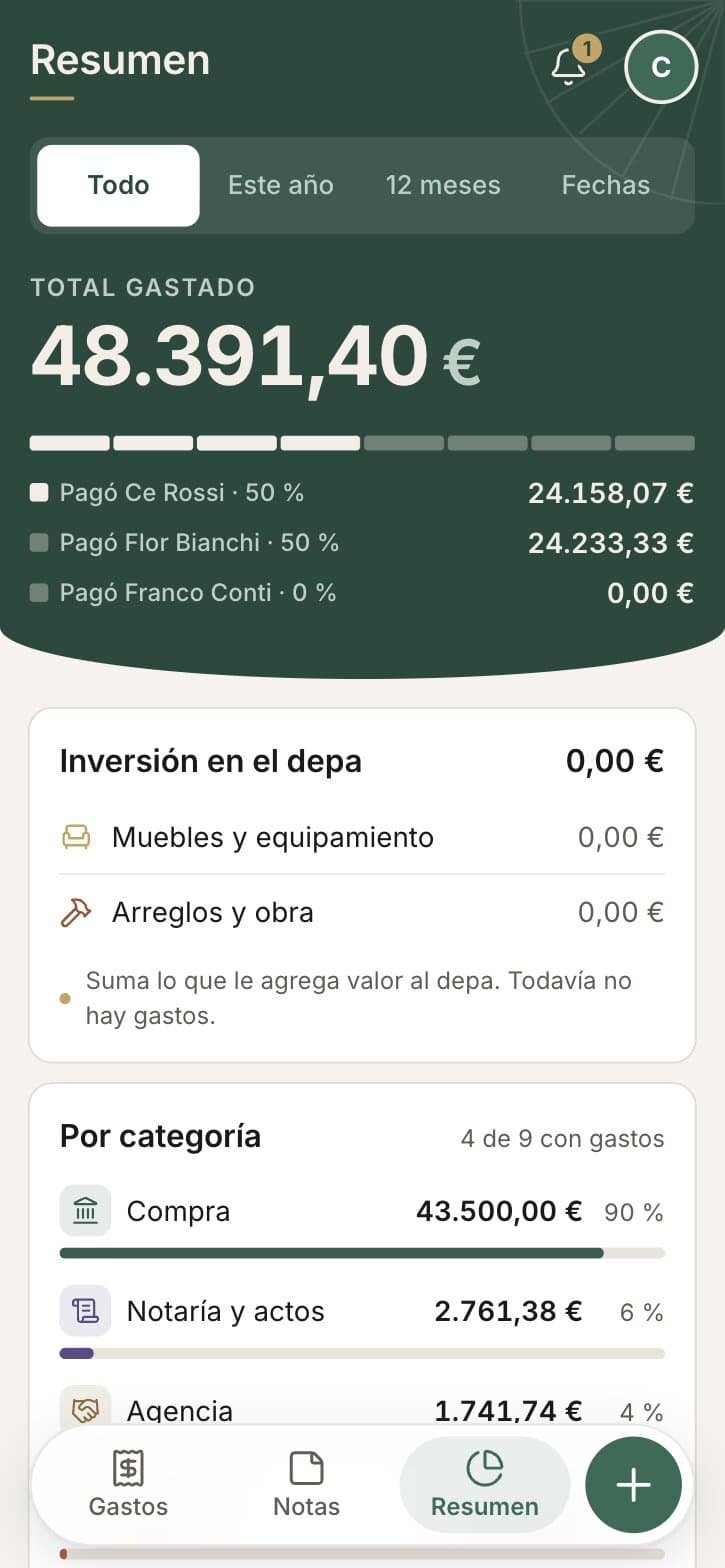 The summary: total spent, the share per person, investment in the property and spending by category.
